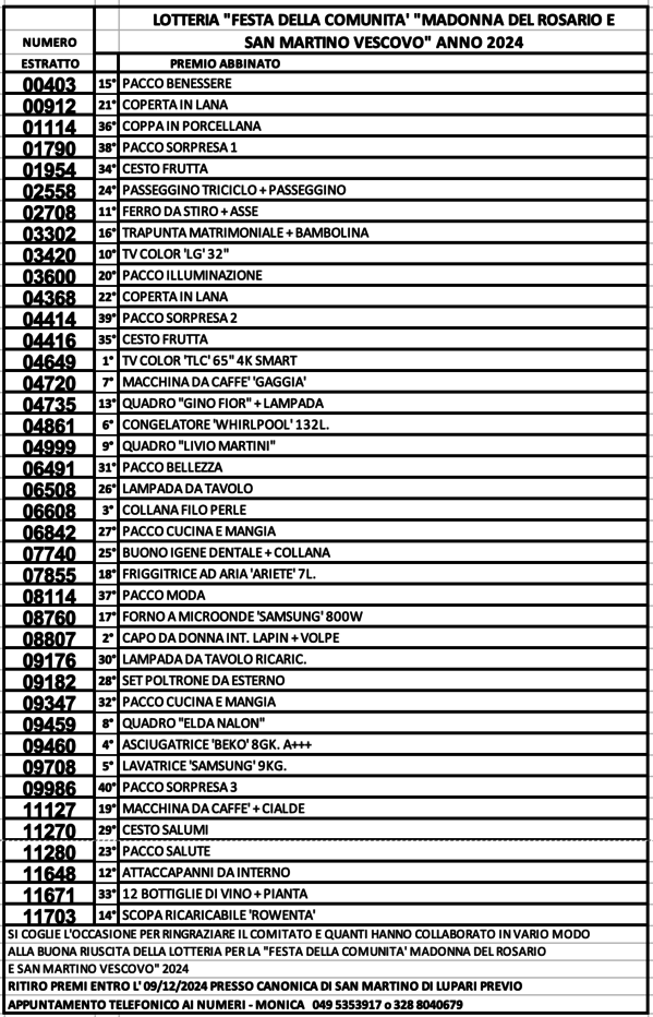 Estrazioni 2024 ordinate per numero.png